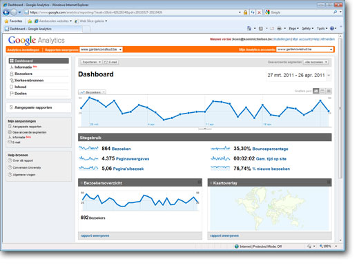 Integratie van Google Analytics
